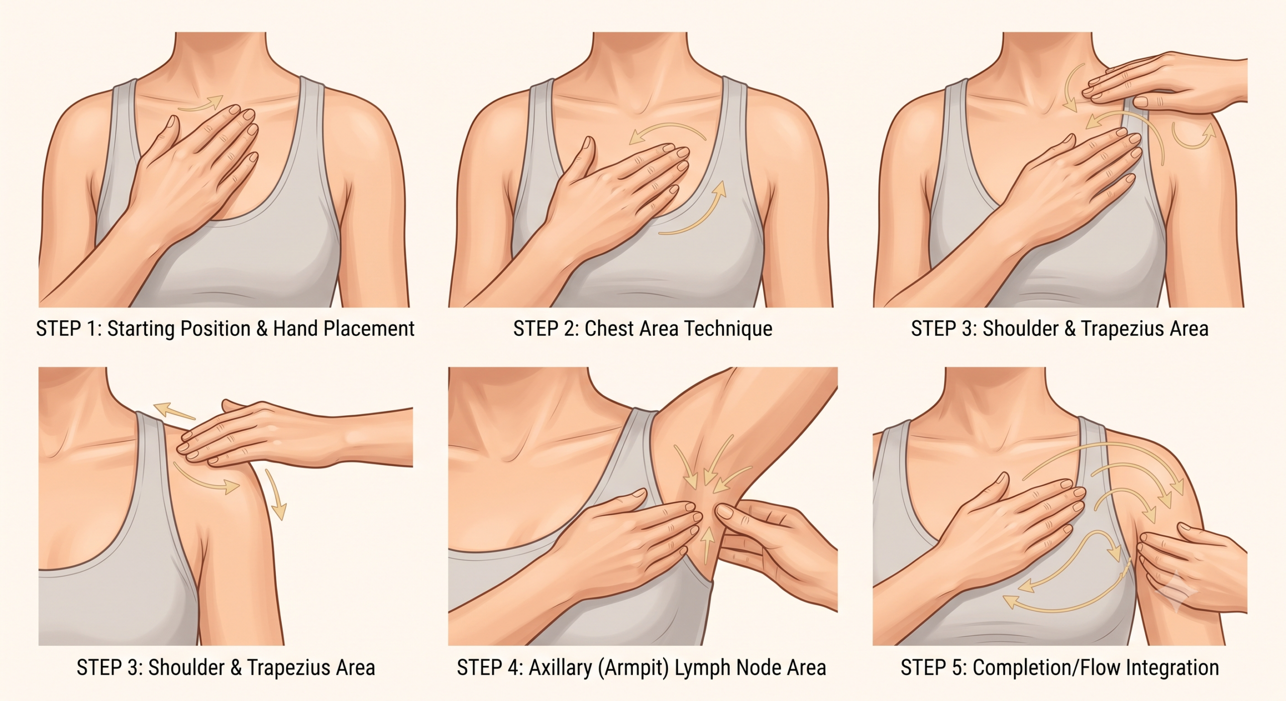upper extremity mld
